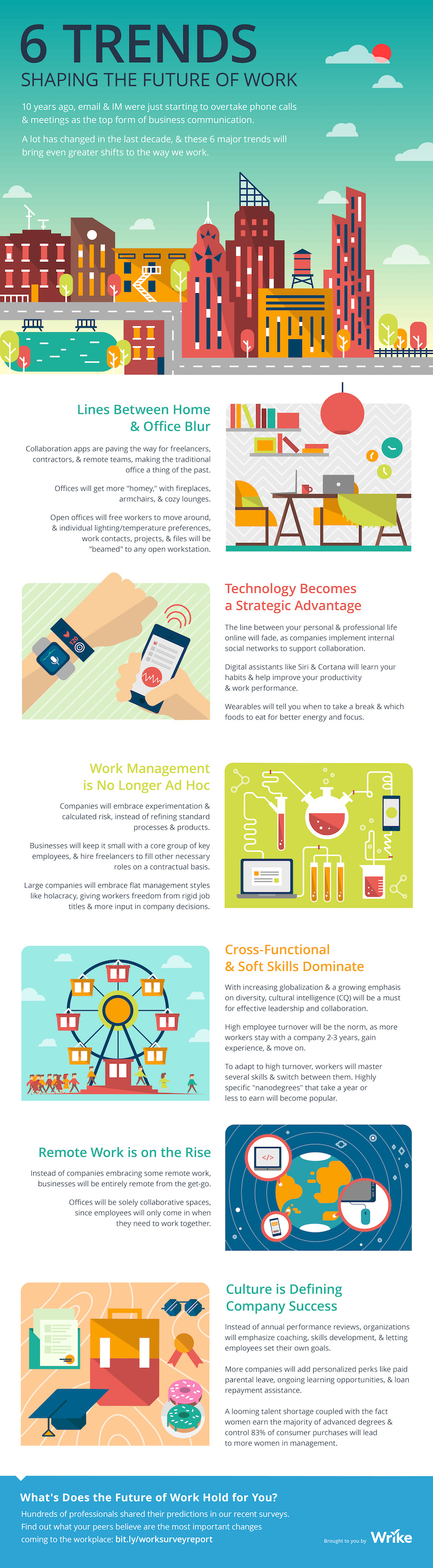 Future Trends in Productivity Tools - contextual illustration