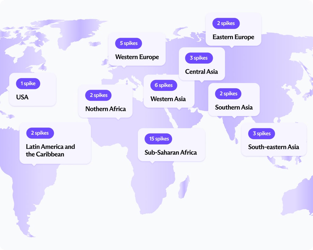TL; DR - visual representation