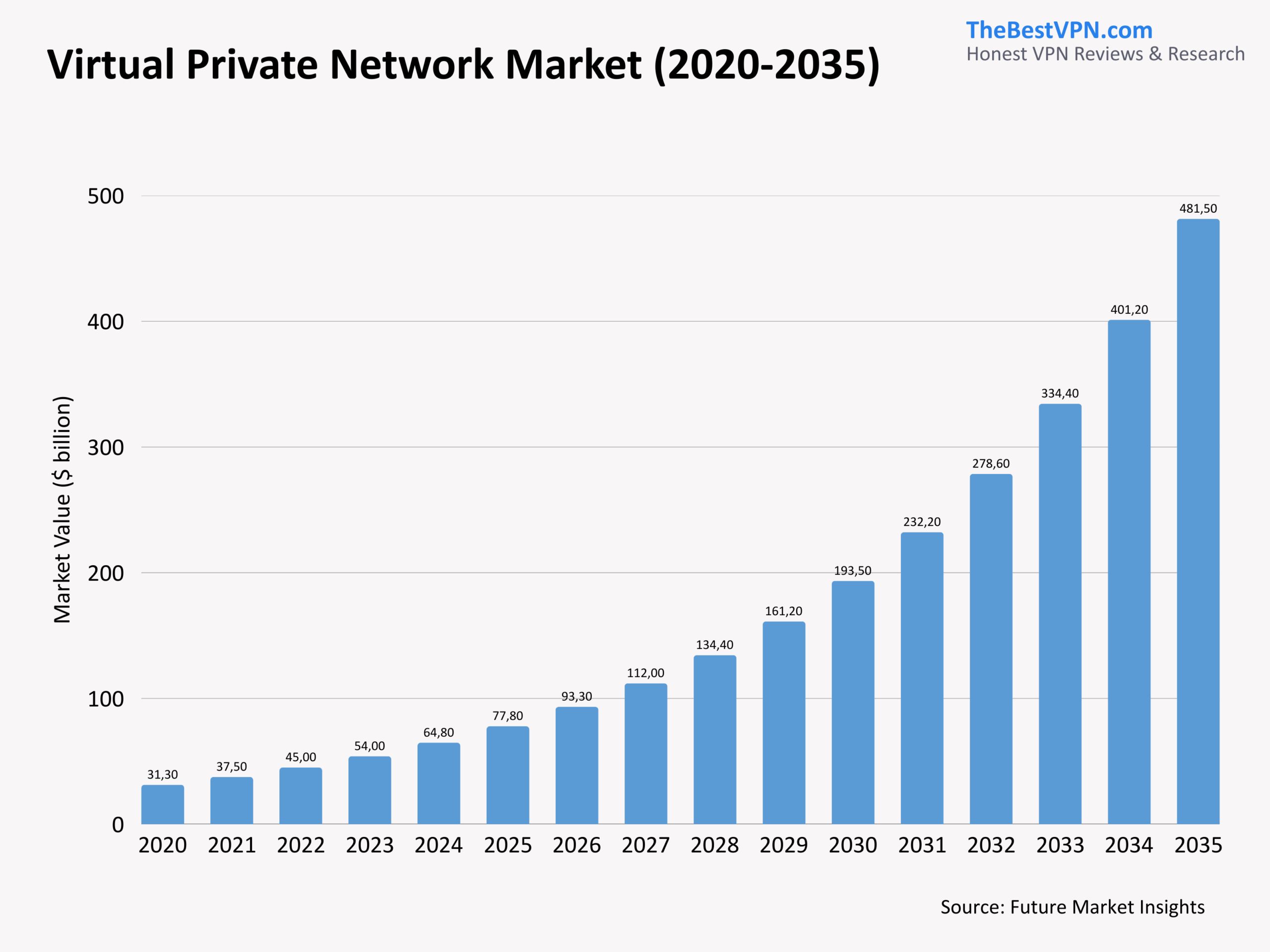The Current VPN Landscape - contextual illustration