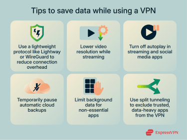Best Practices for VPN Usage - contextual illustration