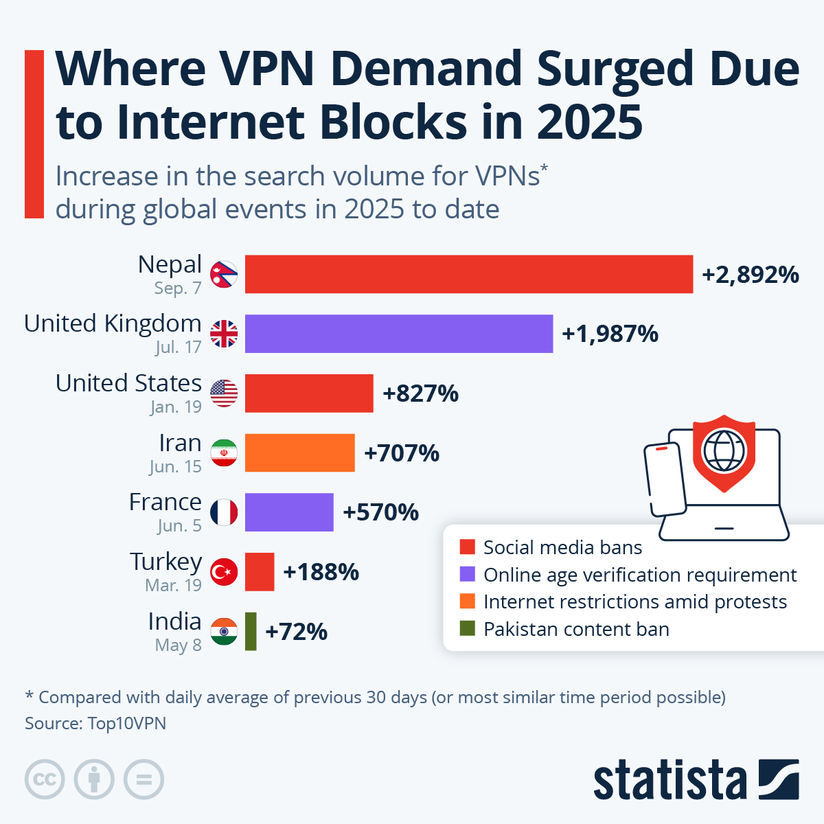 Future Trends in VPN Usage - contextual illustration
