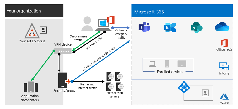 Understanding the Three Critical Features: Beyond the Basics - visual representation