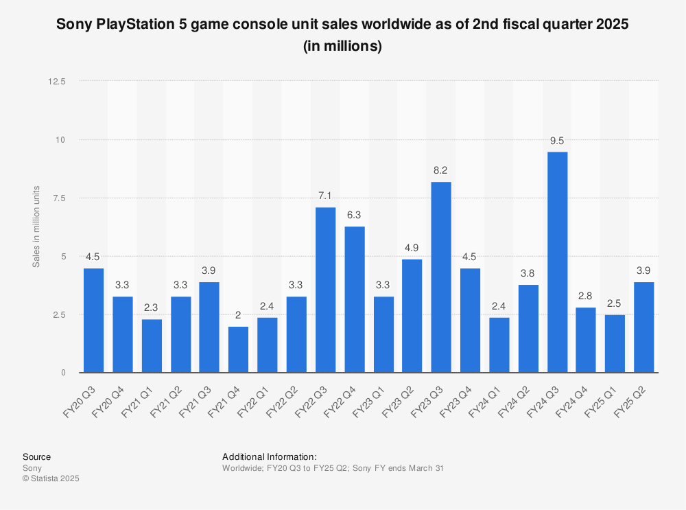 Fiscal Performance: The Gaming Division Outperformed Expectations - visual representation