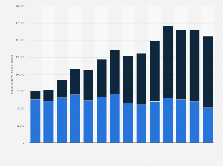 The Real Story: Software Sales Shattered Expectations - contextual illustration