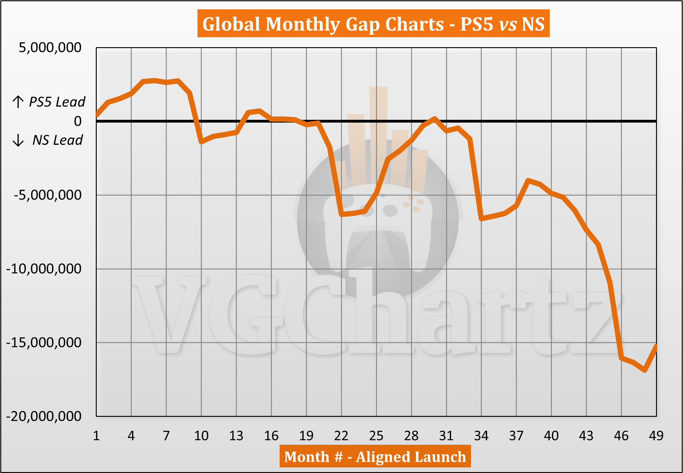 Consumer Behavior Trends and Player Demographics - visual representation