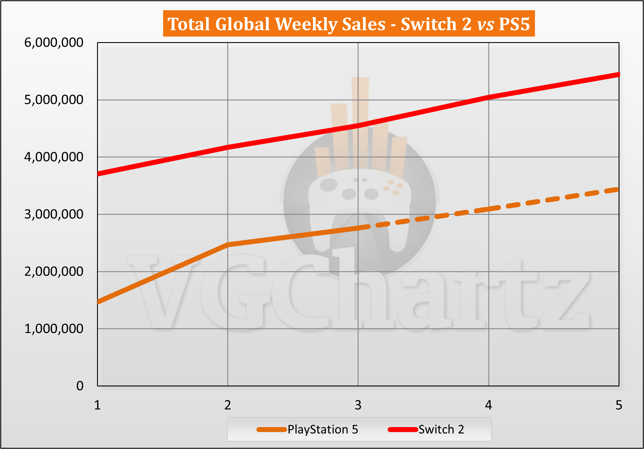 TL; DR - visual representation