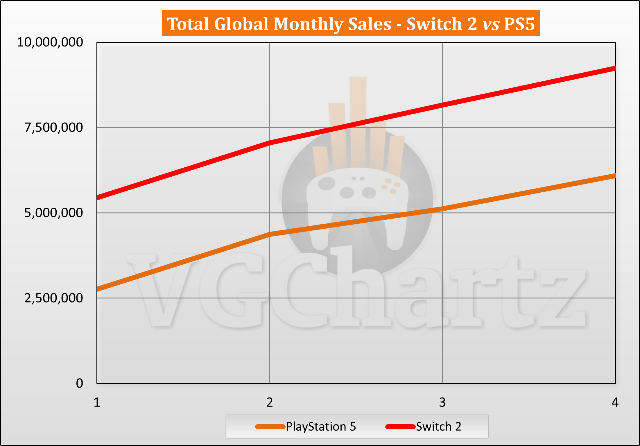 The Q3 2025 Sales Breakdown: PS5 vs Switch 2 - contextual illustration