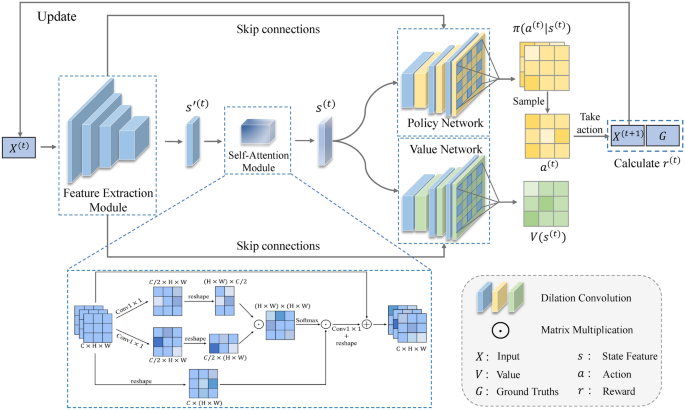 Unpacking PSSR: The Technology - contextual illustration