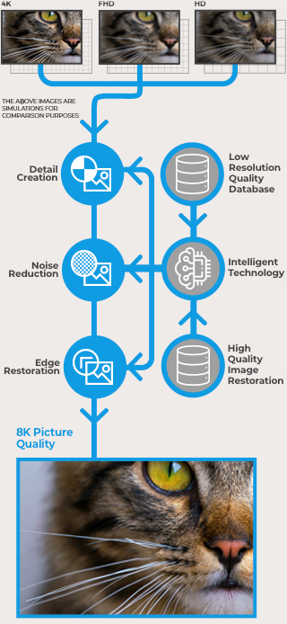 Understanding Upscaling Technologies - contextual illustration