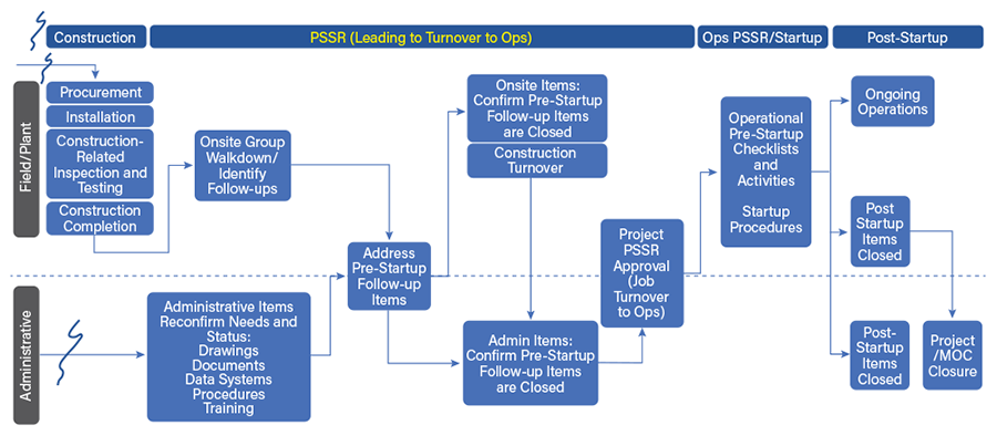 Implementing PSSR: A Developer's Guide - contextual illustration