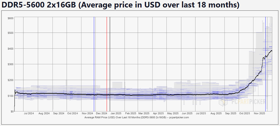 Nintendo Switch 2: The Unexpected Price Conversation - visual representation