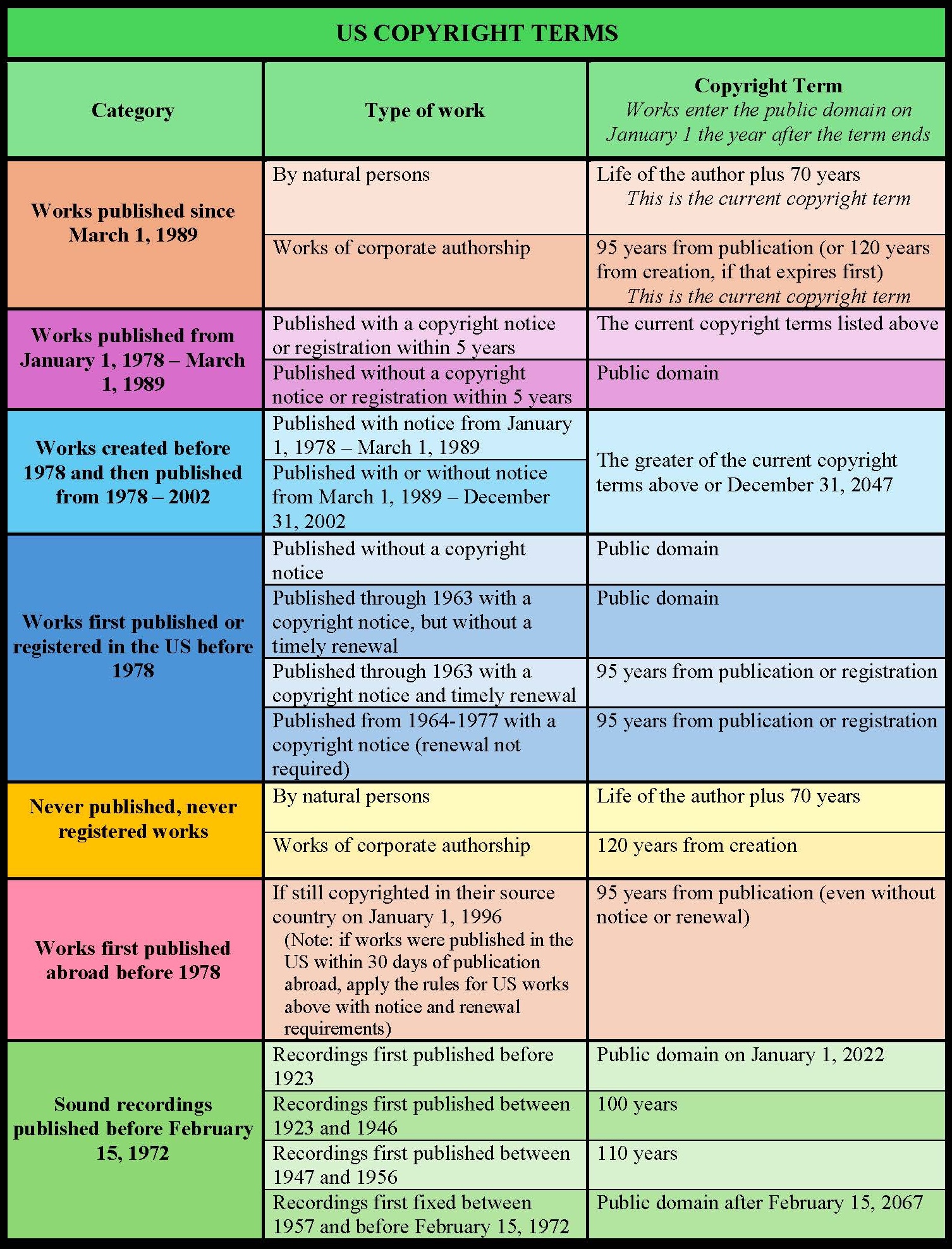 Music and Songwriting: Gershwin, Armstrong, and a Catalog of Standards - visual representation