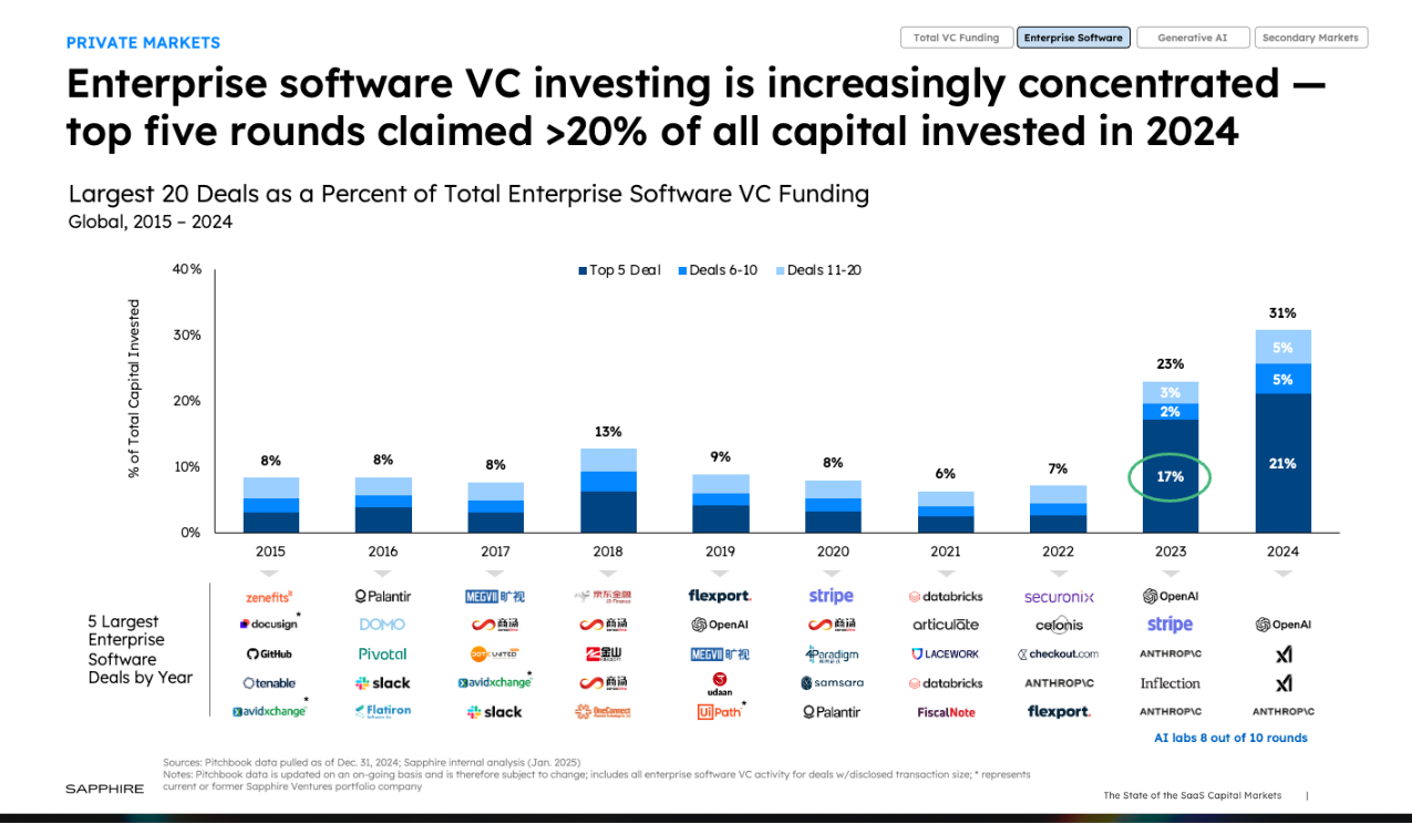 The AI Valuation Bubble Concerns: Is This Actually Different? - visual representation