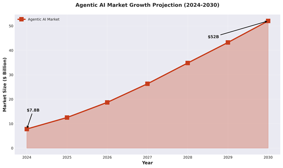 The Structural Divergence: Why This Might Persist for Years - visual representation