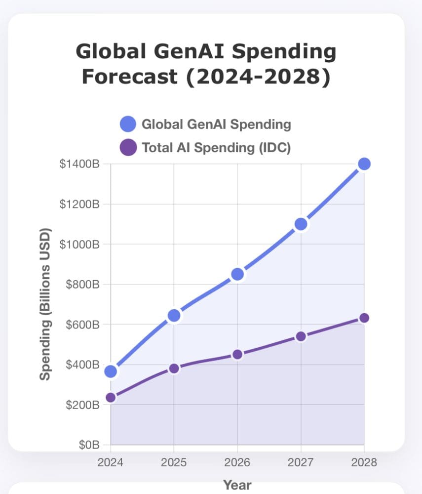 The Venture Capital Implications: Mega-Funds and Concentration - visual representation