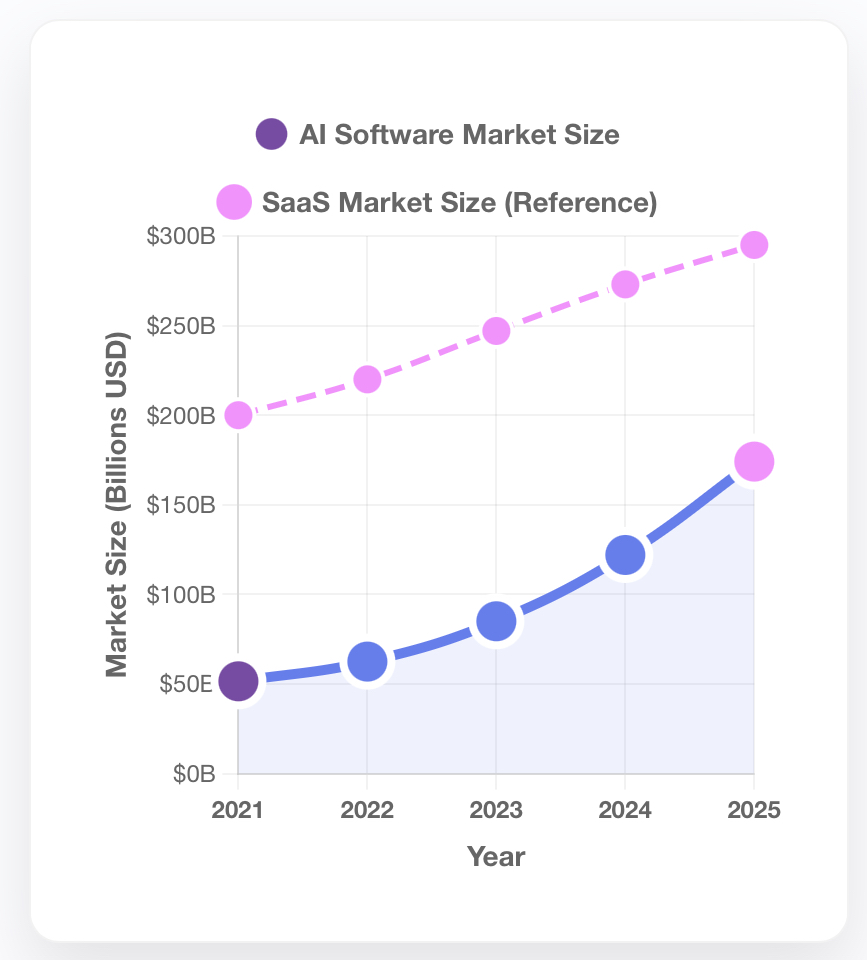 Cross-Sector Implications: Beyond Just SaaS - visual representation