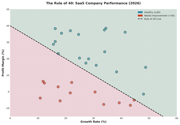 Investment Implications: What Rational People Should Do - visual representation