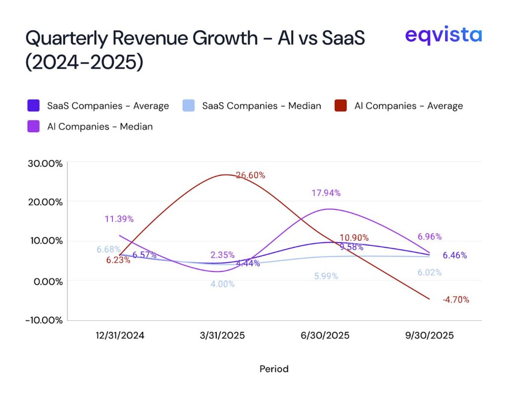 The Venture Capital Allocation Shift: Where the Smart Money Actually Is - visual representation