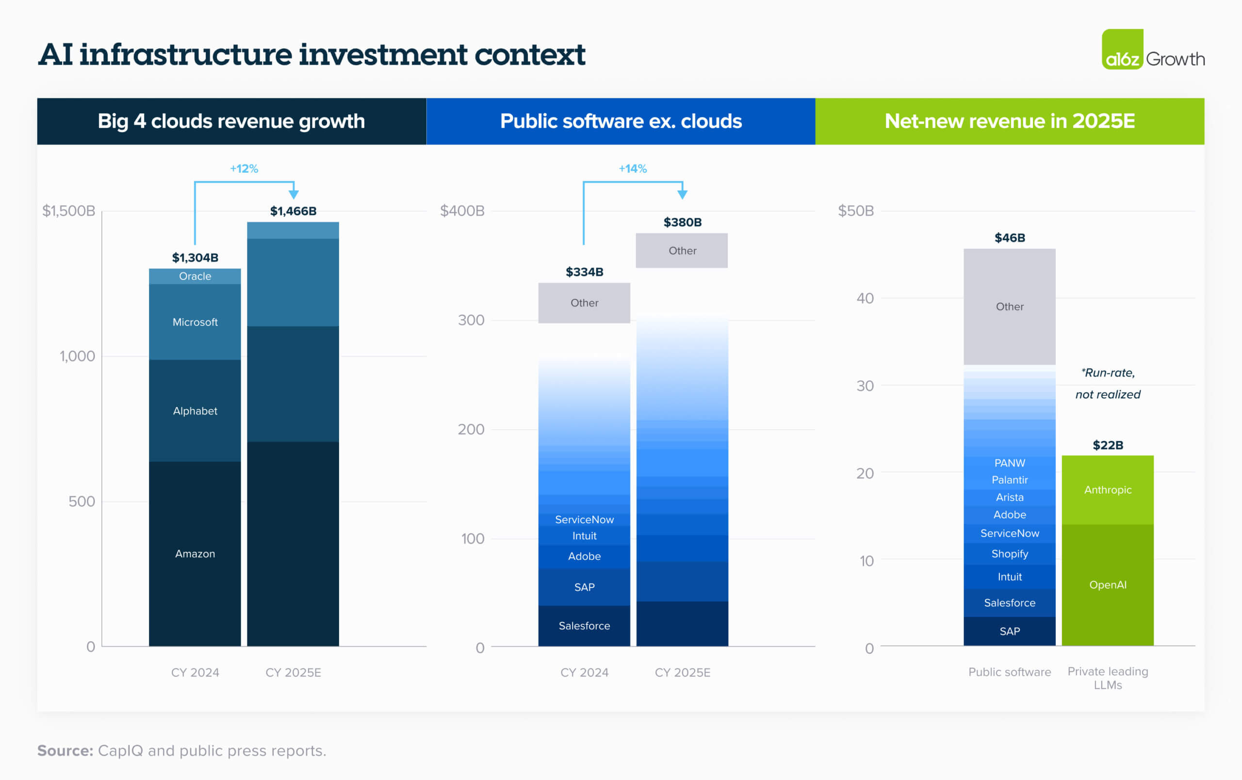 The Counter-Narrative: Why Public SaaS Might Not Actually Be Broken - visual representation