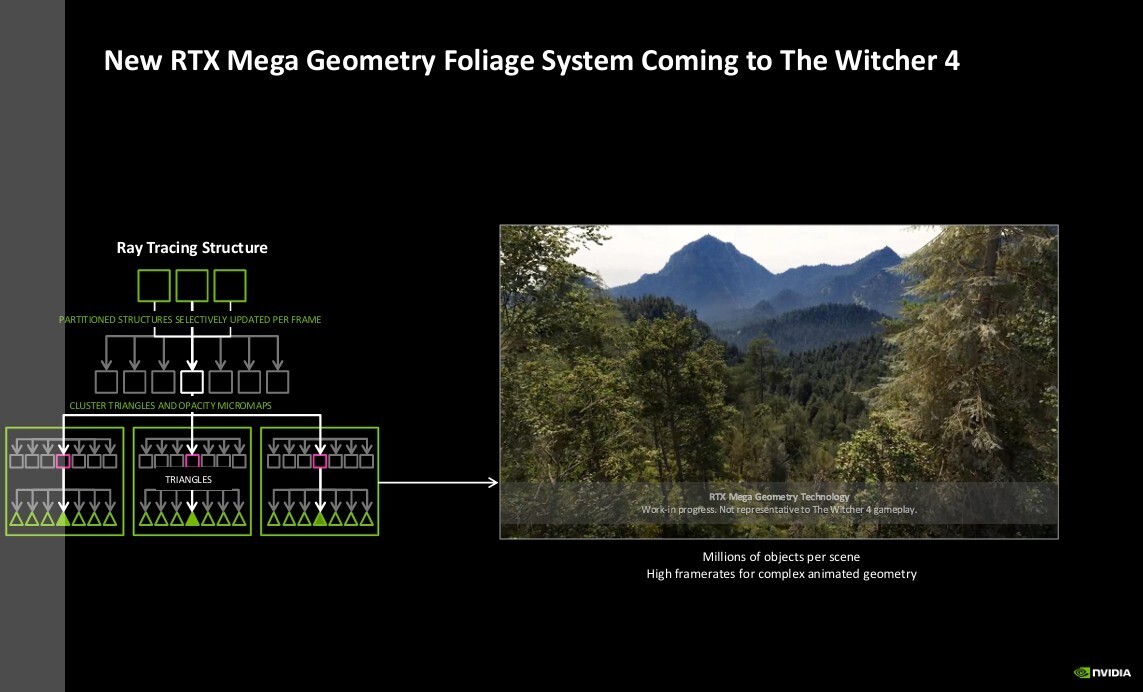 Mega Geometry Foliage: Bringing Environments to Life - contextual illustration