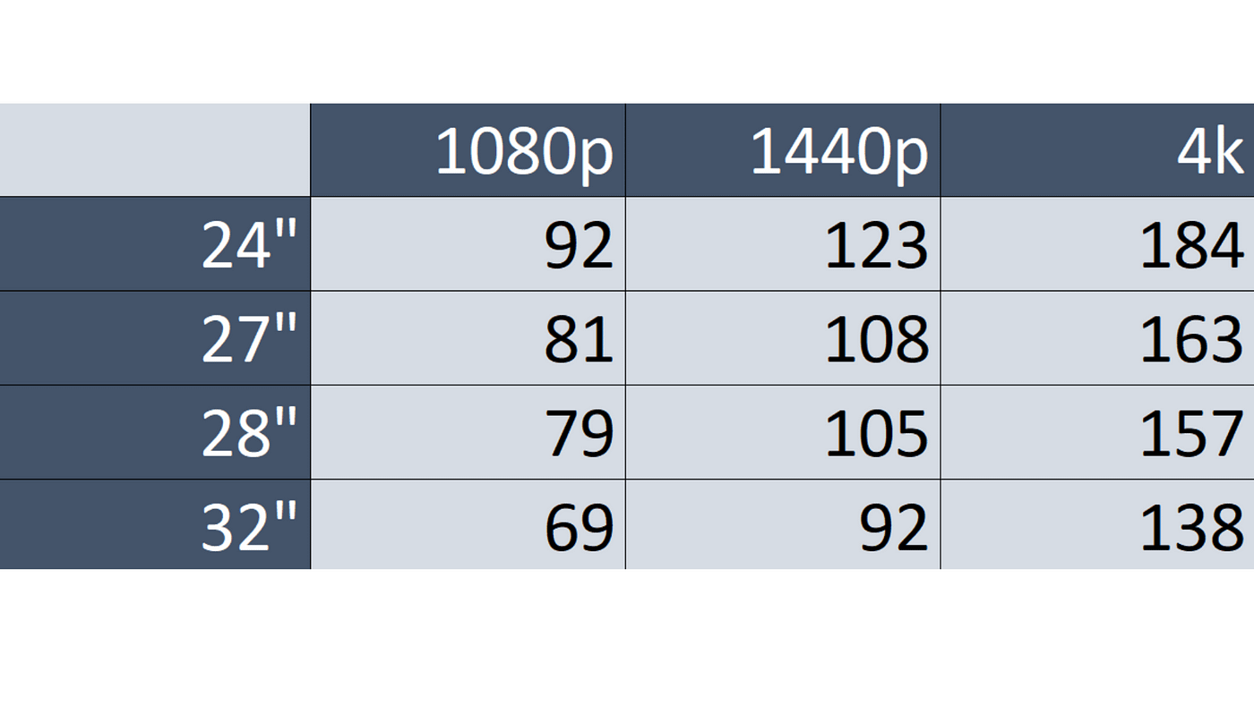 Pixel Density and Its Impact - contextual illustration