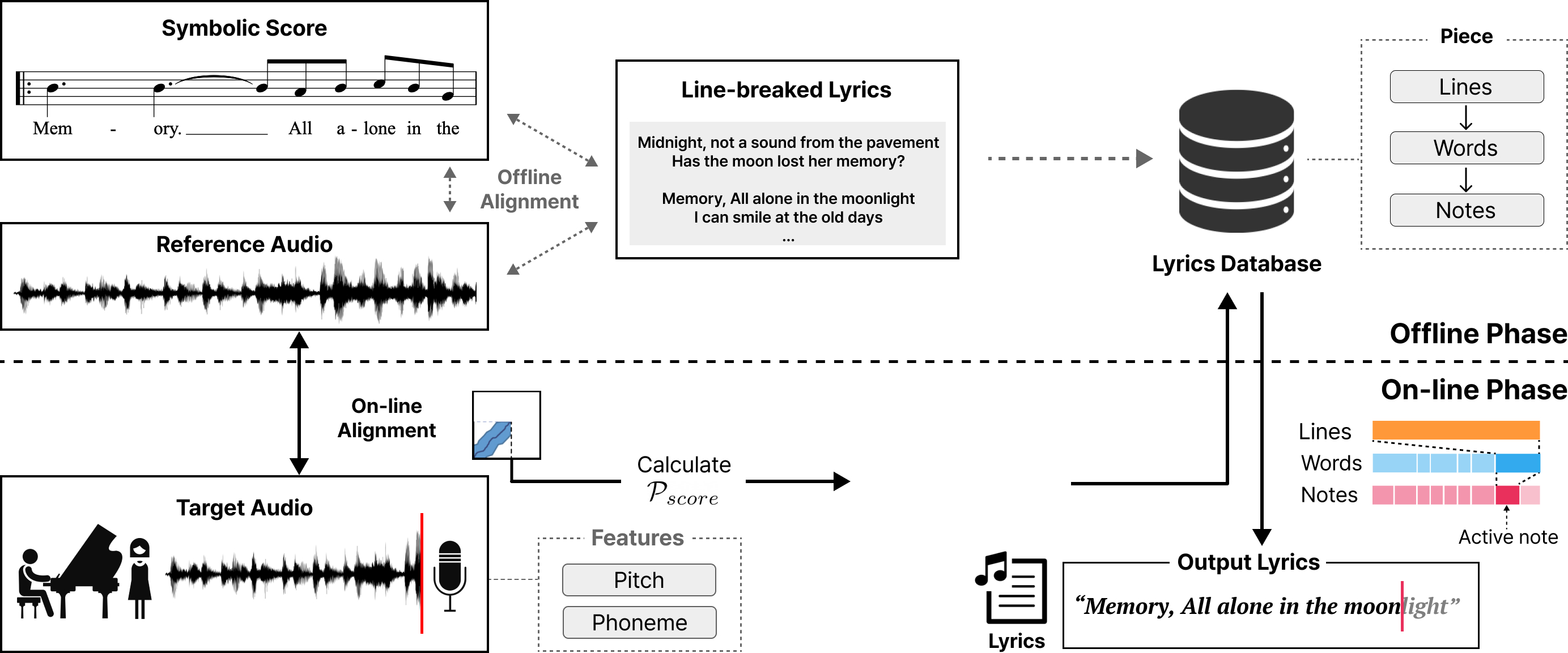 The Real-Time Lyrics Revolution - contextual illustration