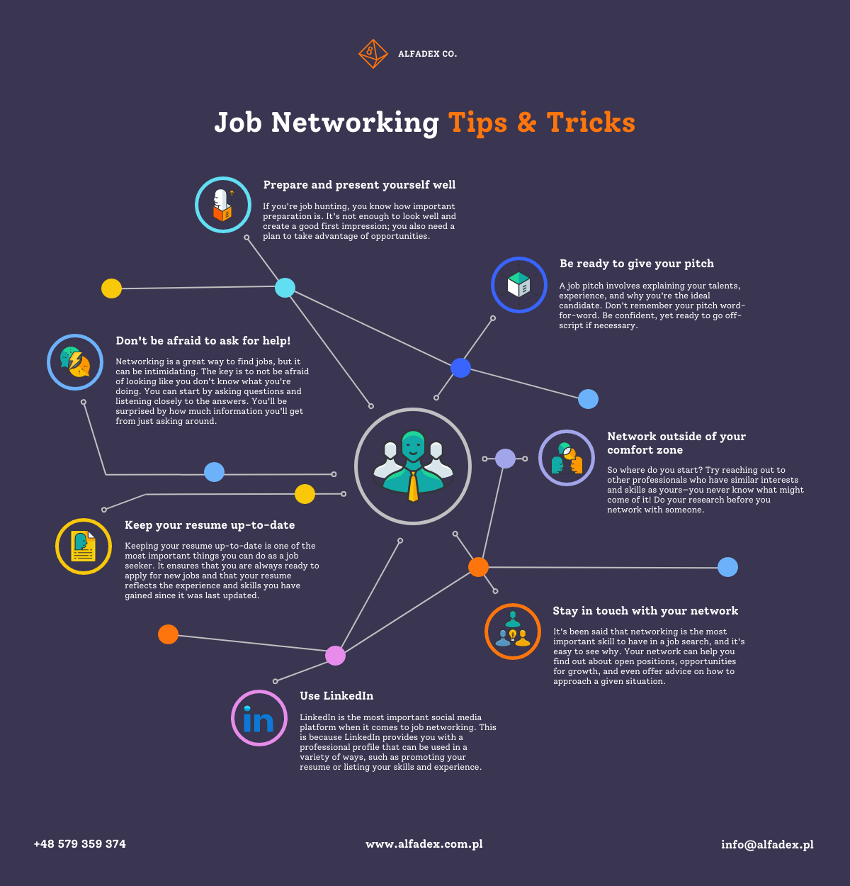 Recommendations for Network Providers - contextual illustration