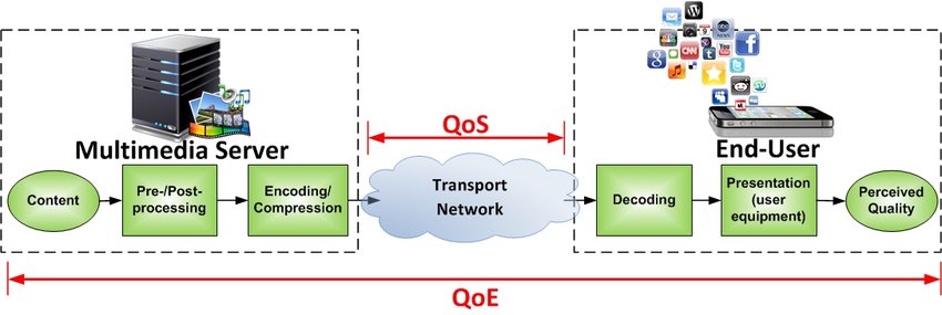 TL; DR - visual representation