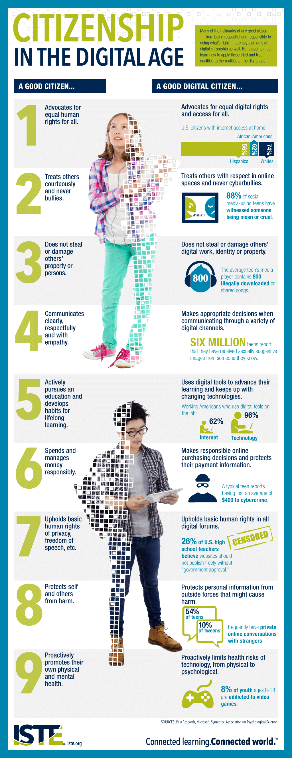 User Expectations in the Digital Age - contextual illustration