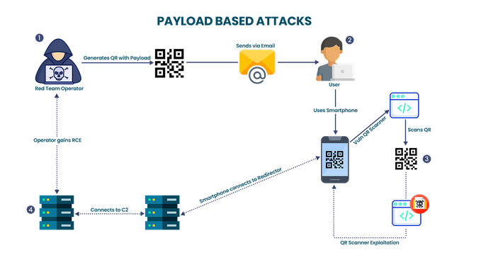 Understanding QR Code Phishing - contextual illustration