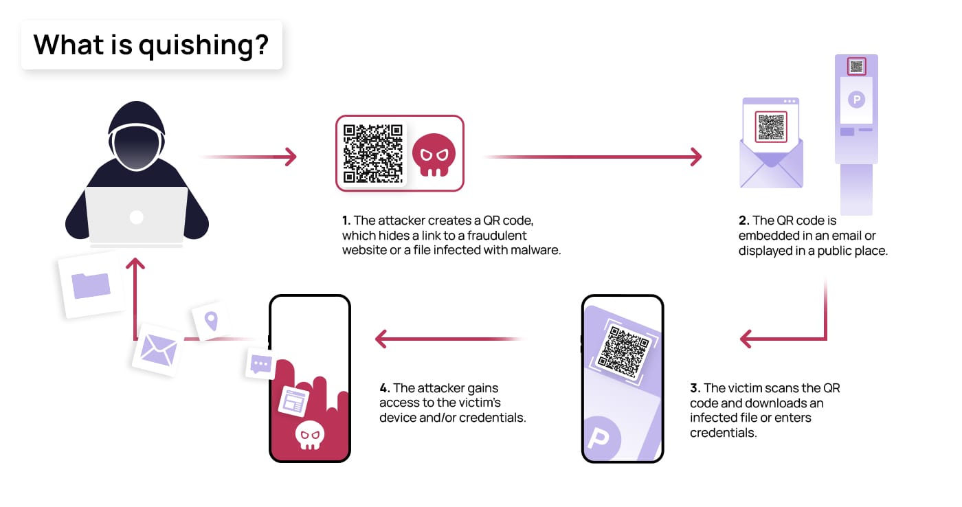 Why QR Code Phishing is Effective - contextual illustration