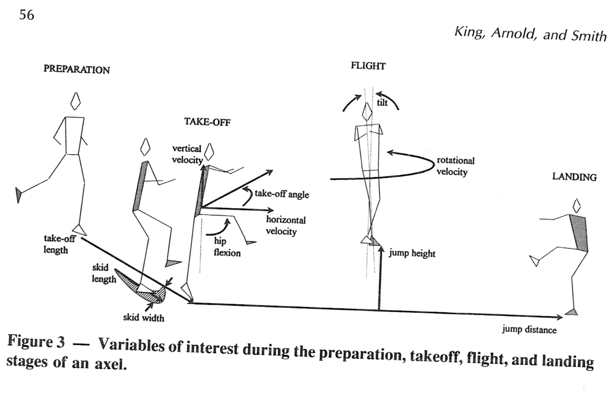 The Fundamentals: What Makes an Axel Different From Every Other Jump - contextual illustration