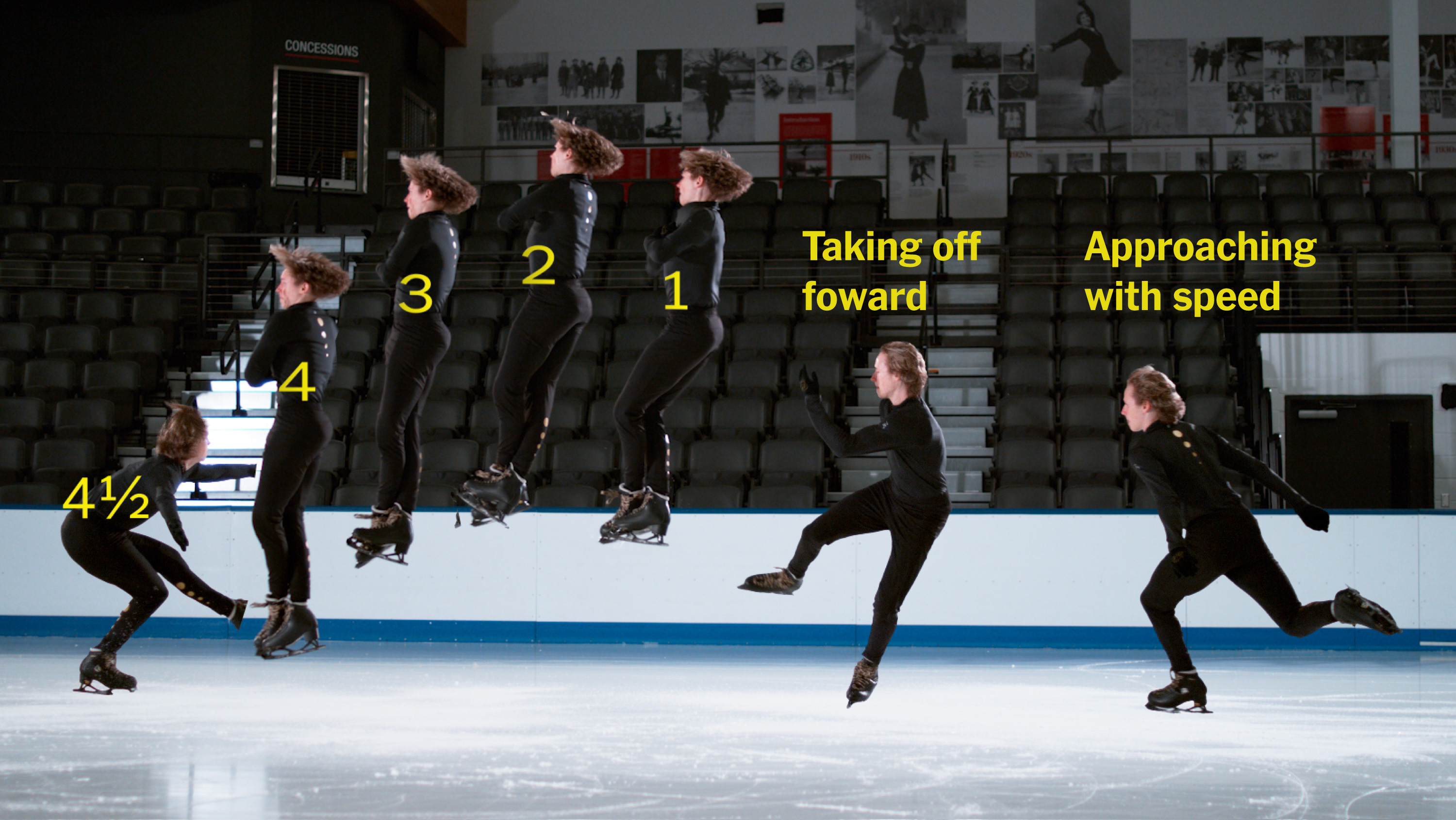 The Biomechanics of Takeoff: Where It All Begins - visual representation