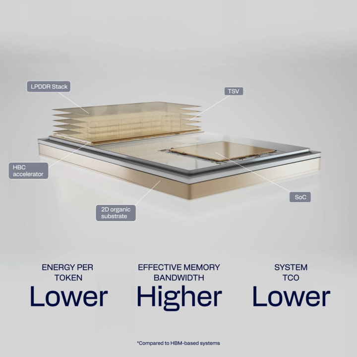 Technical Details and Implementation - contextual illustration