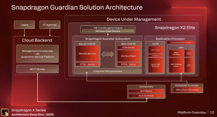 How Snapdragon Sound Elite Gen 2 Works - contextual illustration