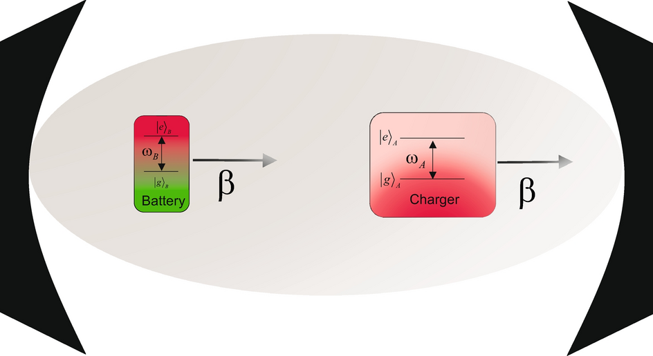 How Quantum Batteries Work - contextual illustration
