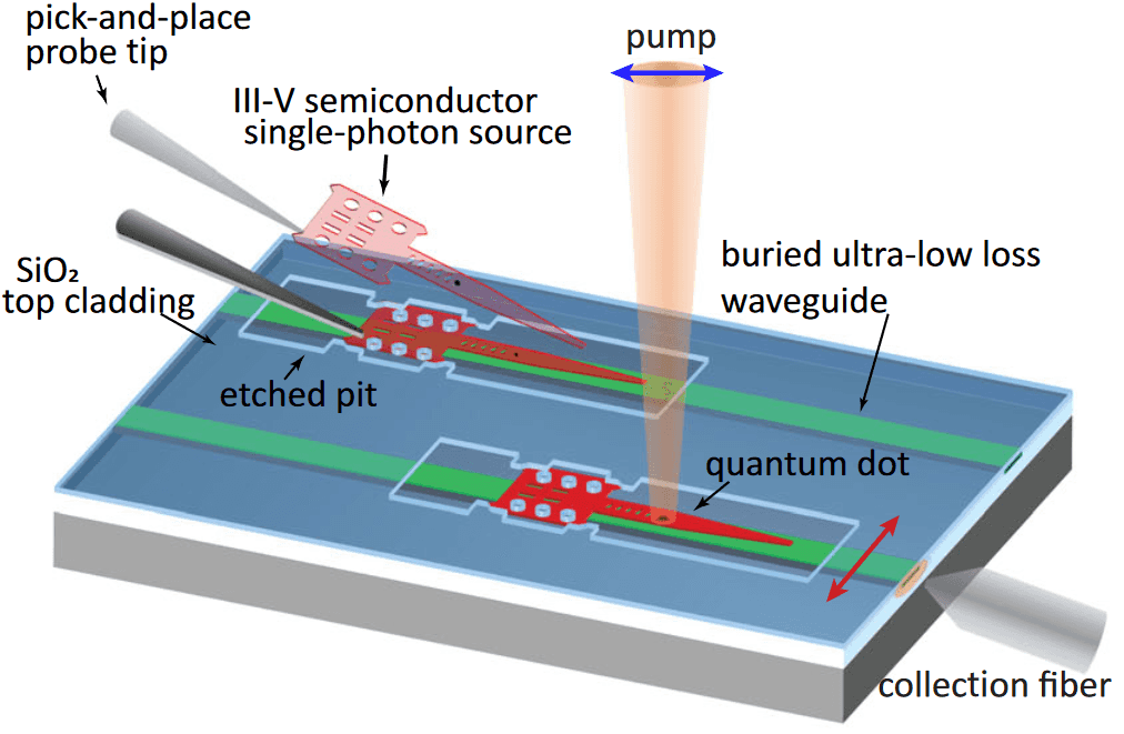 Breaking the Telecom Wavelength Barrier - visual representation
