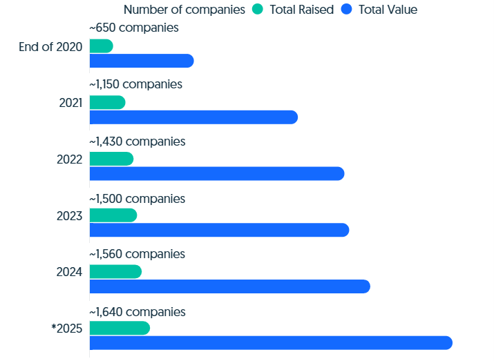 Comparing This to Previous Quantum Funding Cycles: Is This Different? - visual representation