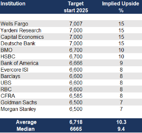 FAQ - visual representation