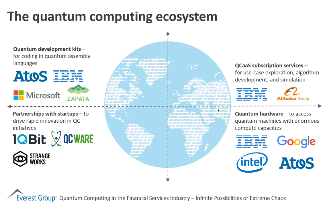 The Quantum Funding Landscape: A Sector Coming Into Its Own - contextual illustration