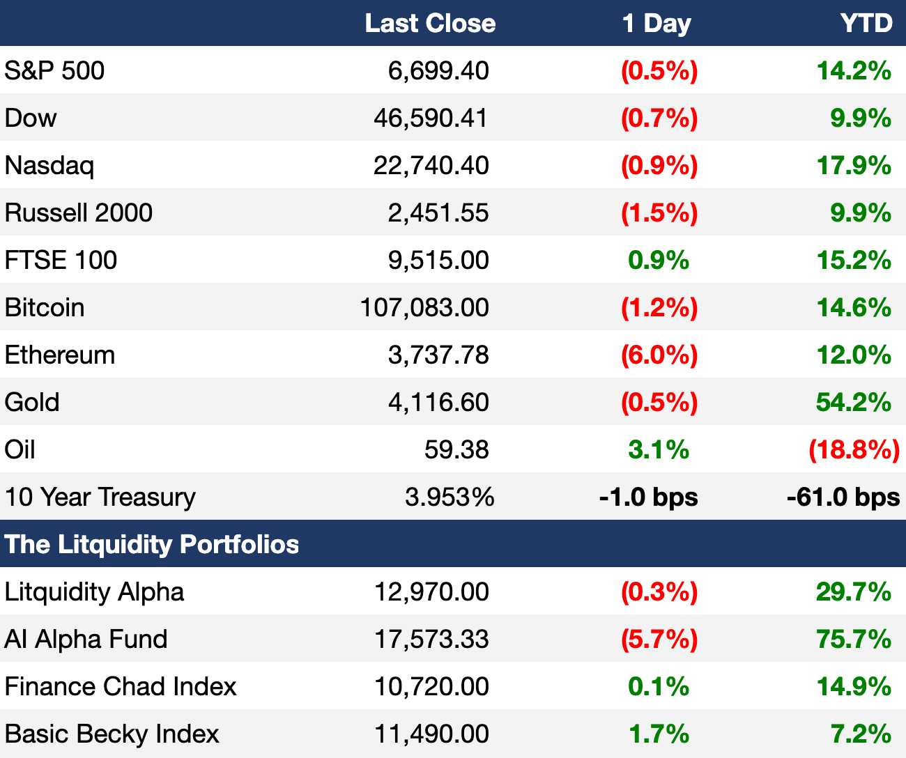 The Timing Question: When Does Quantum Actually Matter? - visual representation