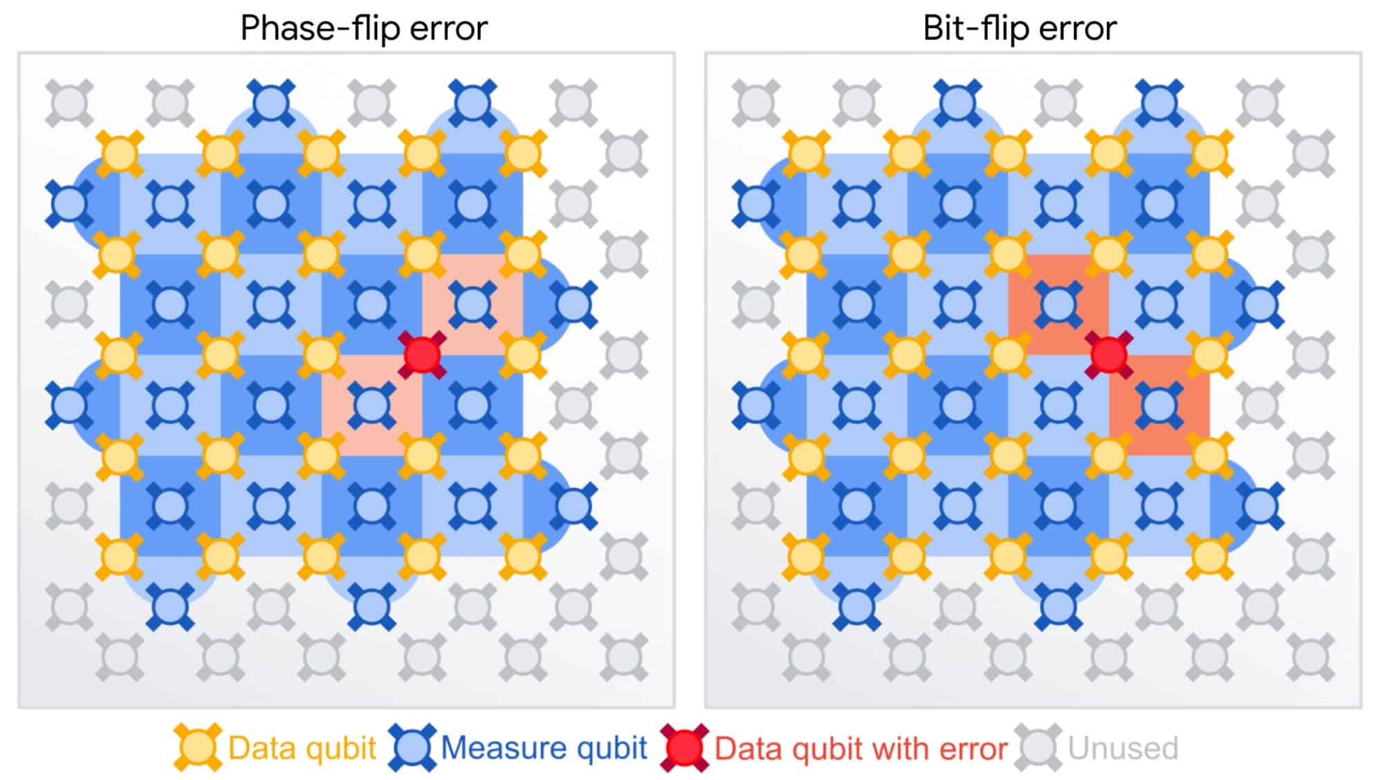 Challenges in Quantum Genome Analysis - contextual illustration