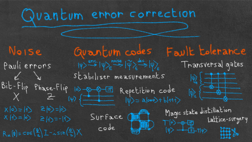 Overcoming Technical Hurdles - contextual illustration