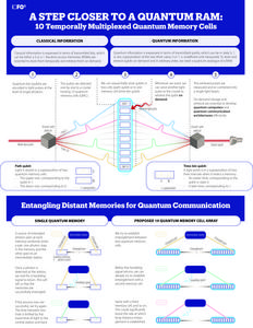 Implementing Quantum Genome Analysis - contextual illustration
