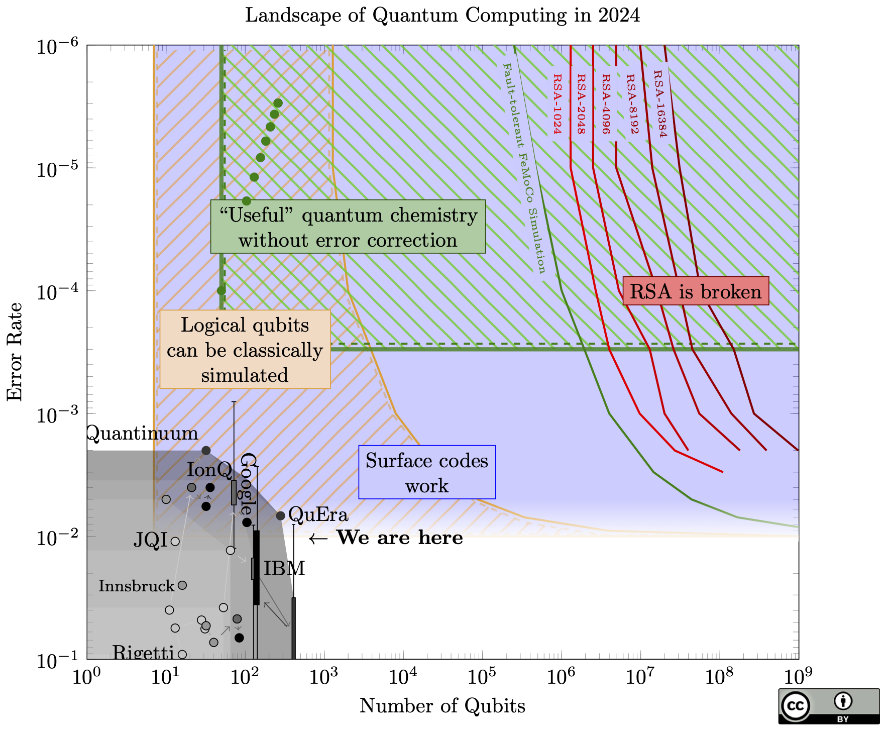 Future Trends and Recommendations - visual representation