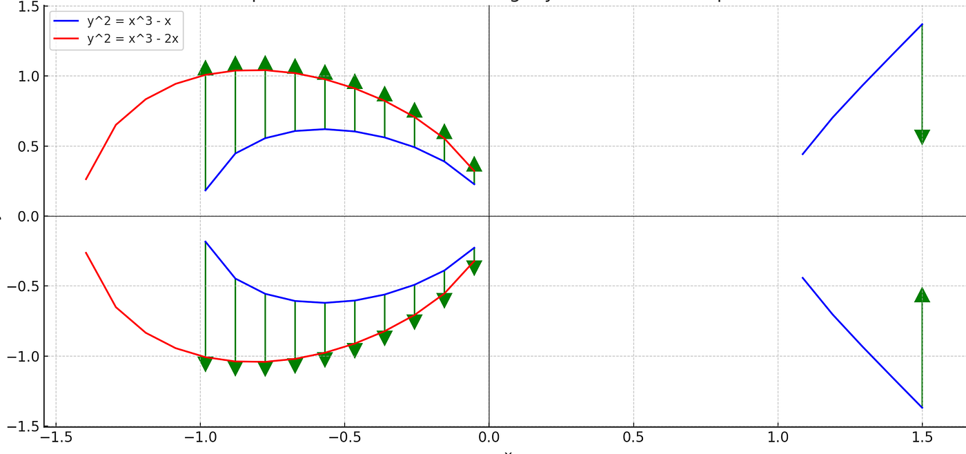 Conclusion - visual representation