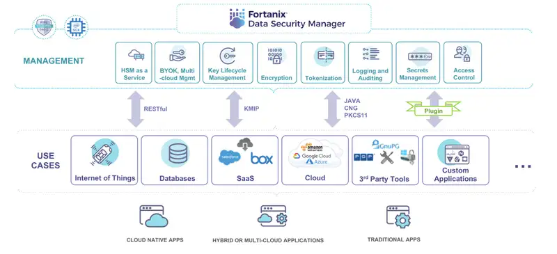 Transition to Post-Quantum Cryptography - visual representation