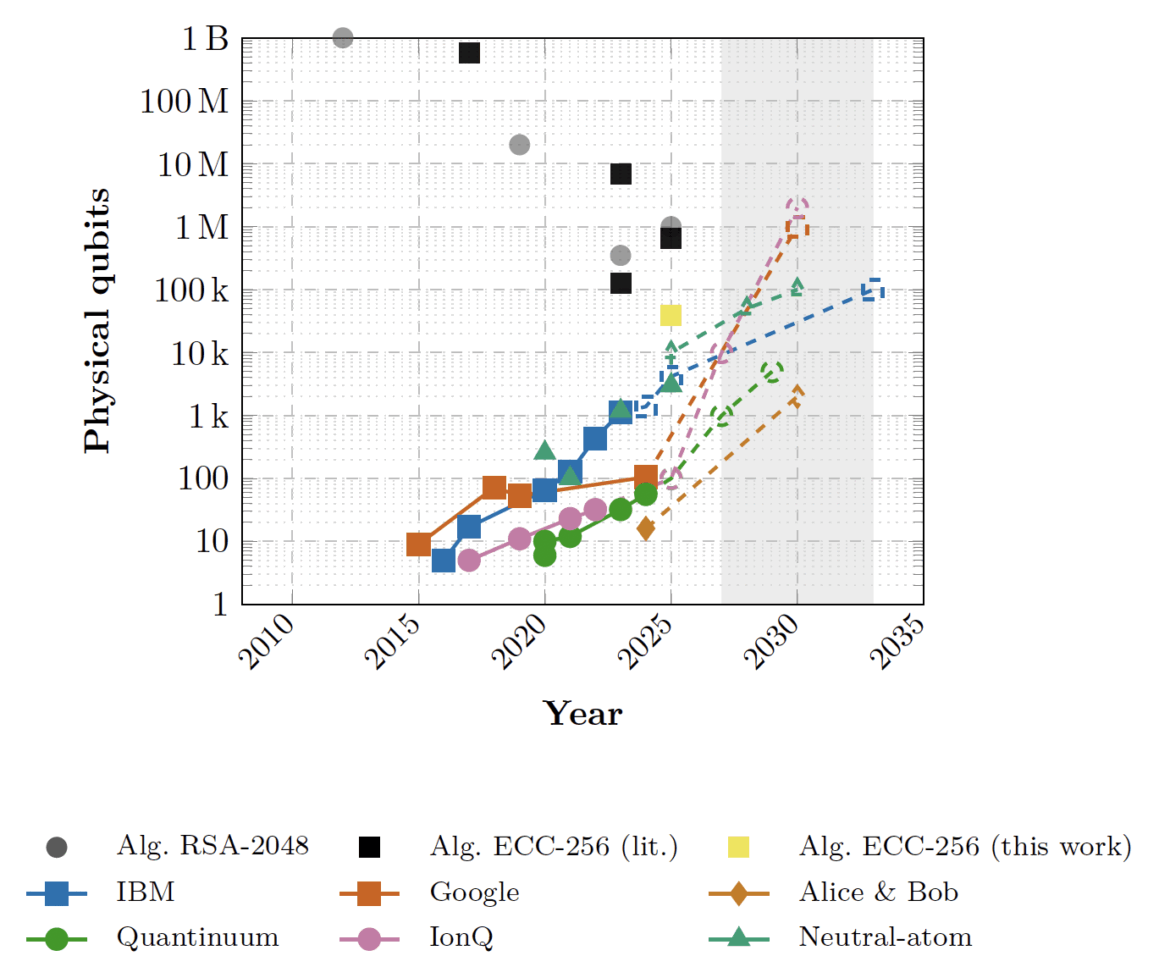 Practical Steps for Organizations - visual representation