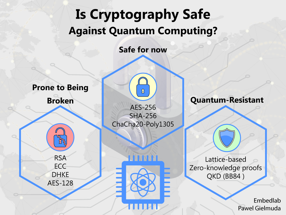 TL; DR - visual representation