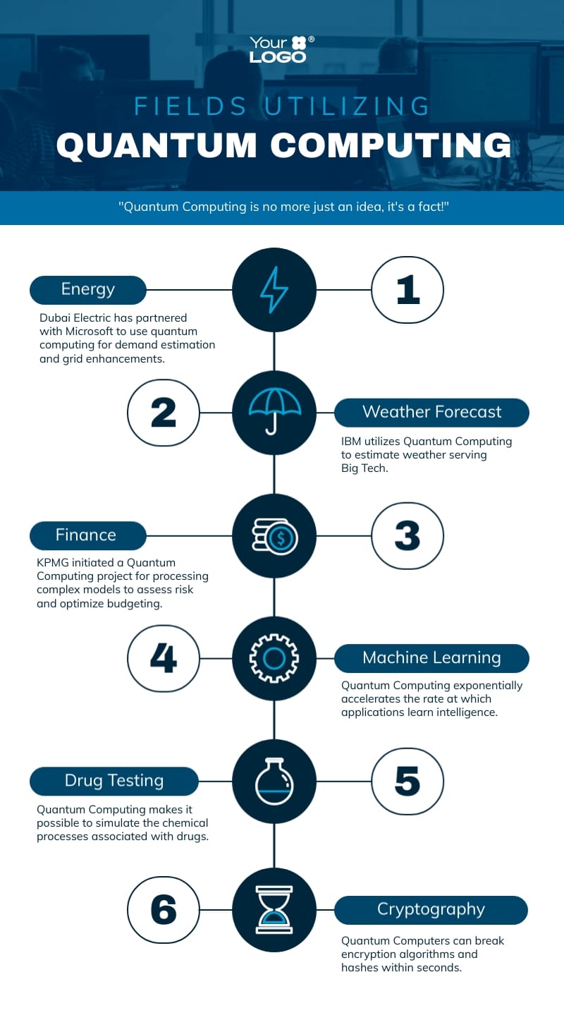 Quantum Computing's Impact on Cryptography - contextual illustration